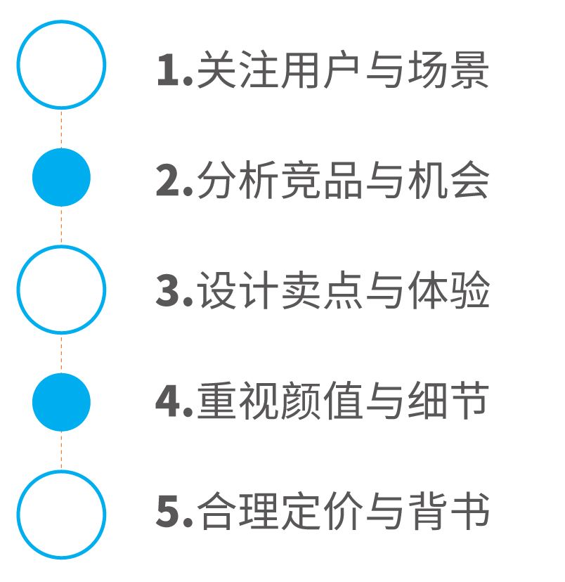 如何設(shè)計(jì)一款過(guò)億銷售的爆款產(chǎn)品？(圖6)